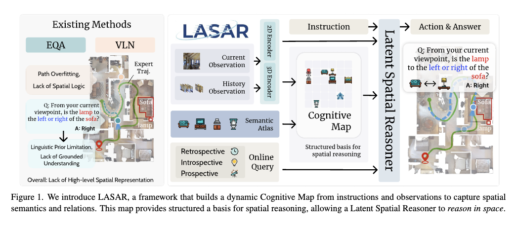 Preview of LASAR paper