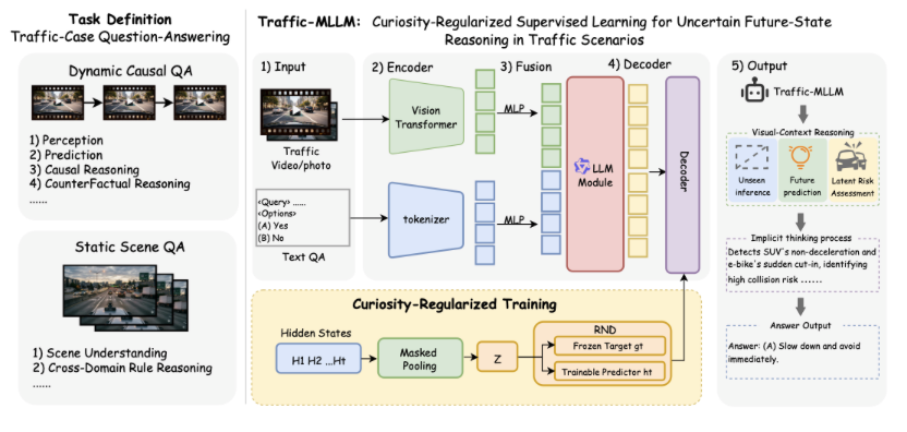 Preview of Traffic-MLLM paper