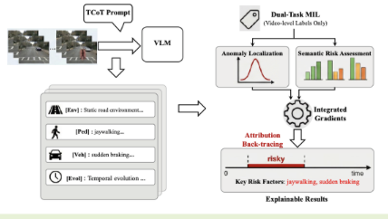 Preview of explainable semantic sensing paper
